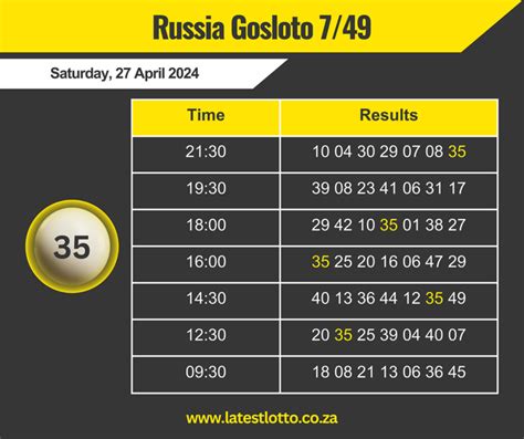 russia gosloto results 7/49 for today 2017